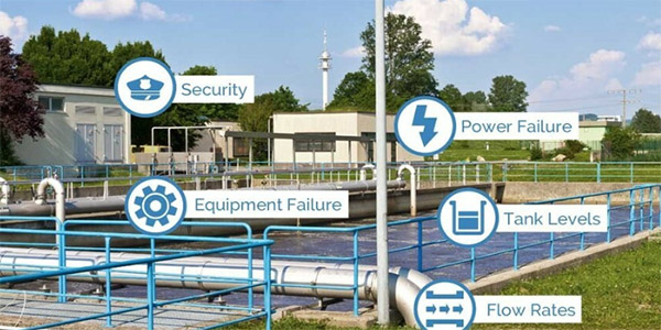 Plant Security Improvements