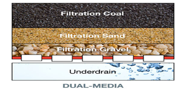 Lime Plant Filter Media Replacement